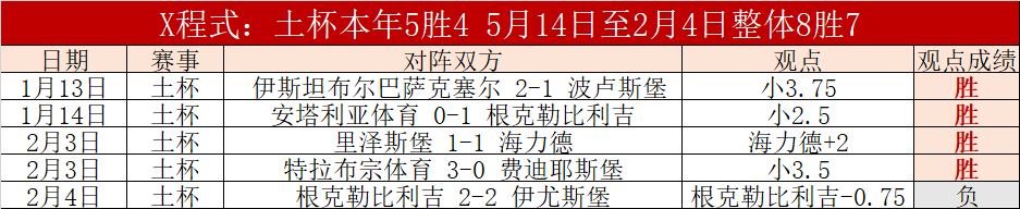 拜仁逆袭门,特尔制胜萨,内助威,开云体育官网,KaiYun,SPORTS,开云体育中国官网,KaiYun体育平台,开云体育服务