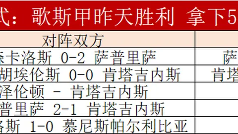 普尔今季全面飞跃，场均斩获21分5.2助1.7断，三分投射41.2%，全面数据远胜往年。