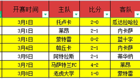 国米胜利战报：国际米兰击败乌迪内斯