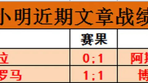 哥伦甲12胜9昨日哥伦甲专家连红，质合分析推荐前区十码